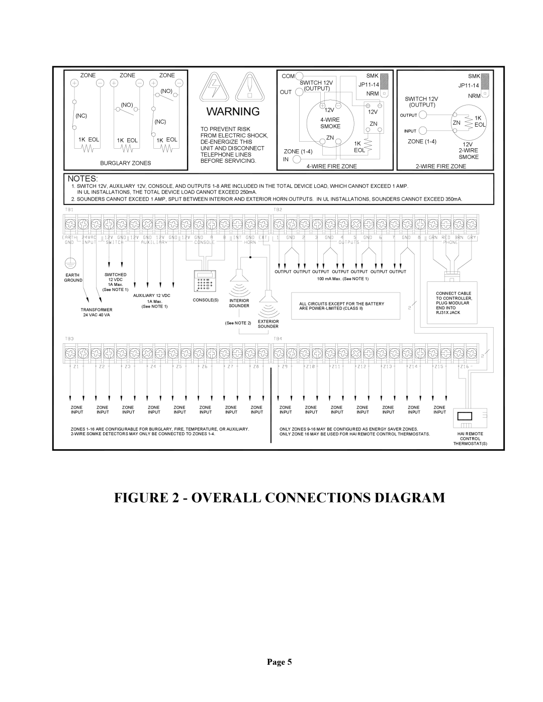 Home Automation 20A00-1 installation manual Overall Connections Diagram 