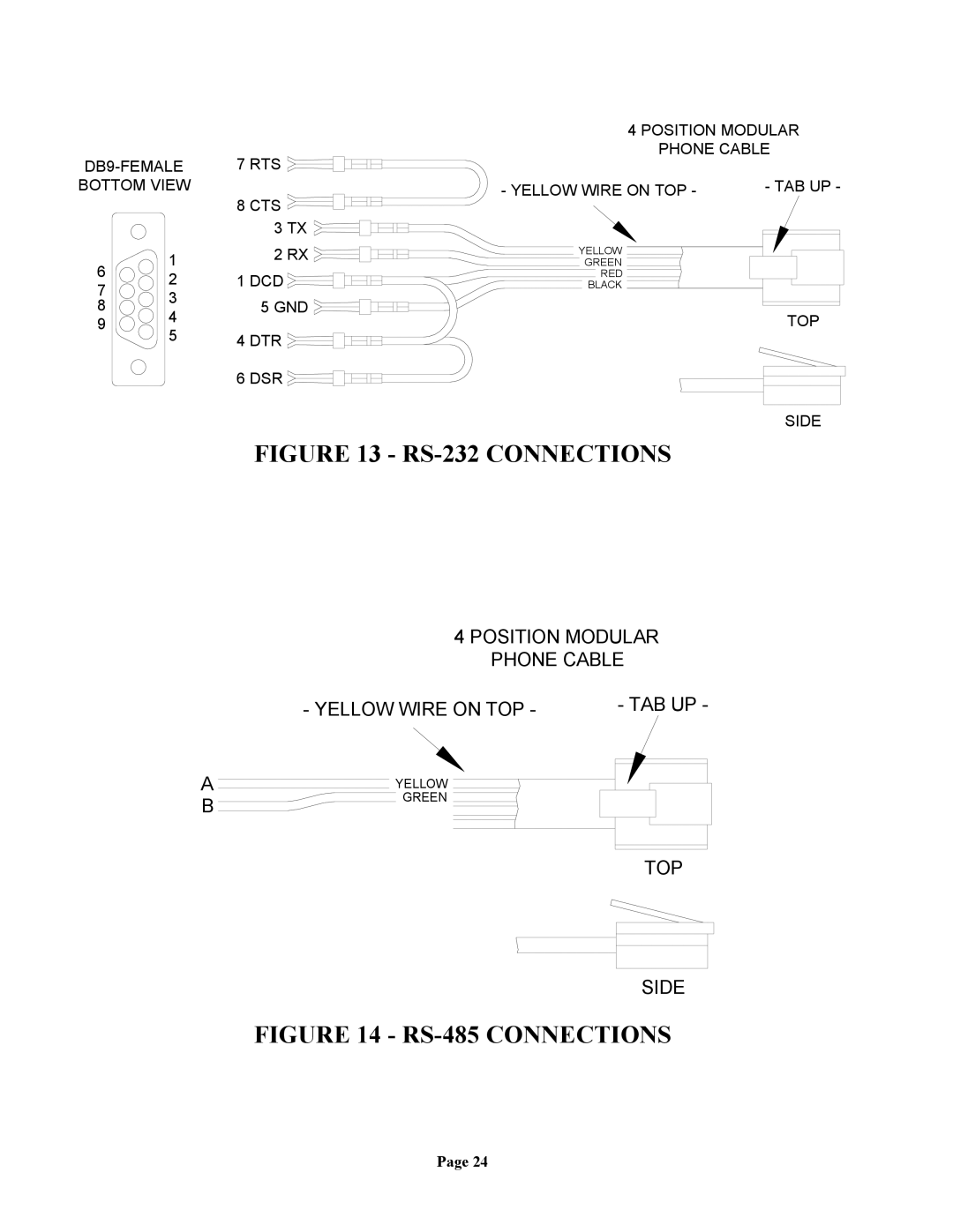 Home Automation 20A00-1 installation manual RS-232 Connections 