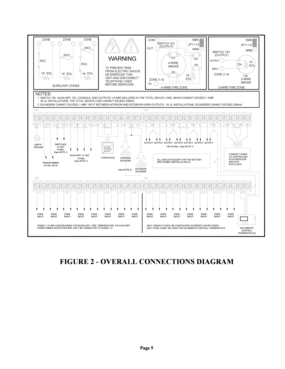 Home Automation 20A00-1 installation manual Overall Connections Diagram, Page 