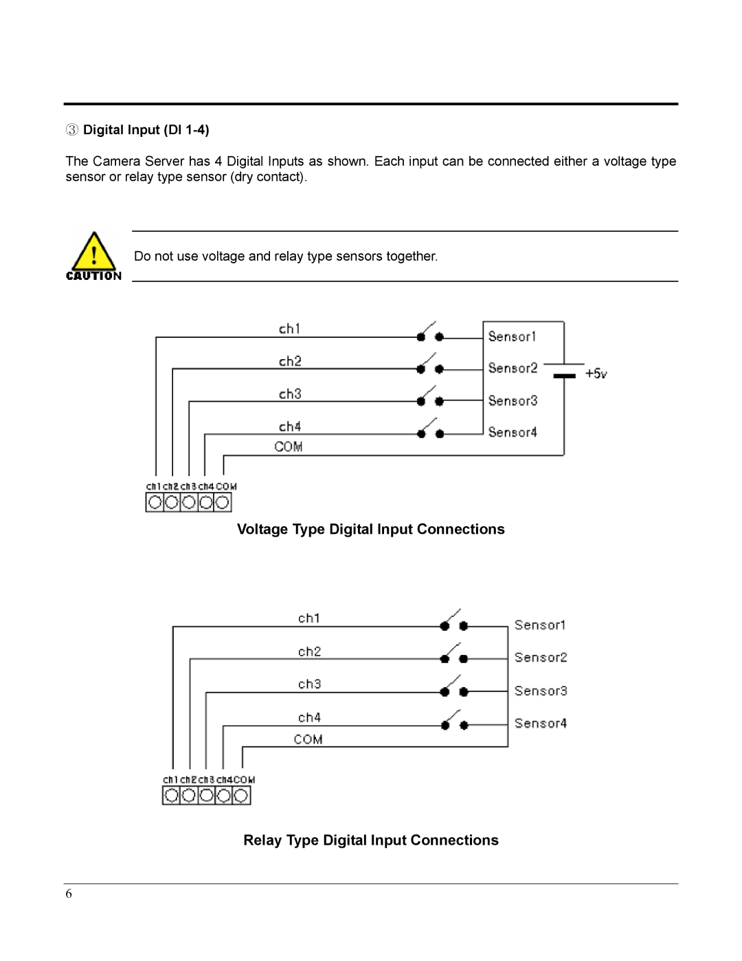 Home Automation 87A00-1 manual ③ Digital Input DI 