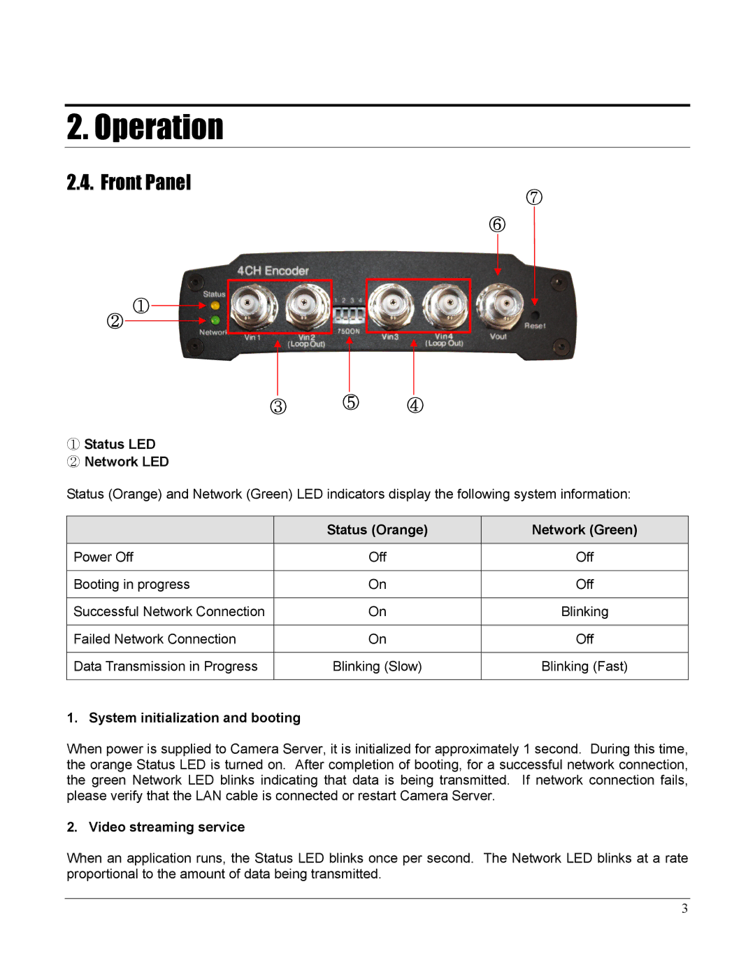 Home Automation 87A00-1 manual Front Panel, ① Status LED ② Network LED, Status Orange, Video streaming service 