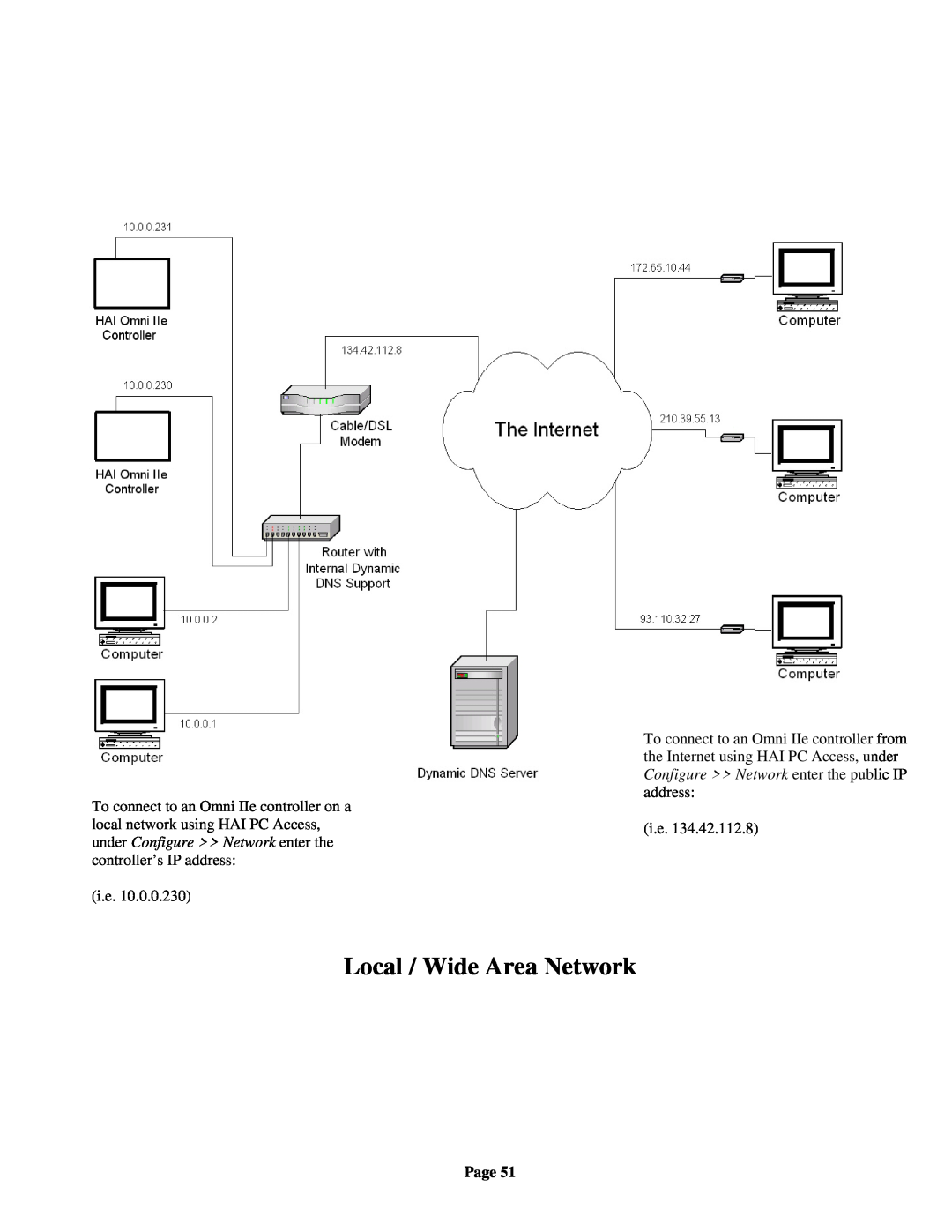 Home Automation INC. Omni IIe, HOME AUTOMATION owner manual Local / Wide Area Network, i.e, Page 
