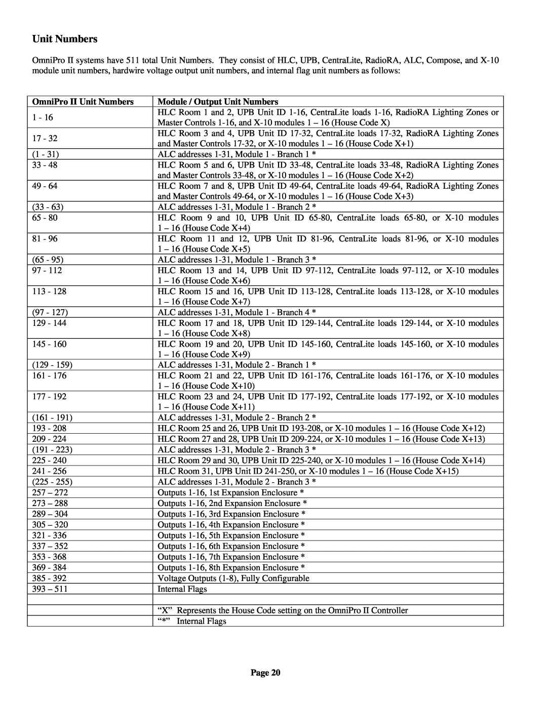 Home Automation owner manual OmniPro II Unit Numbers, Module / Output Unit Numbers, Page 