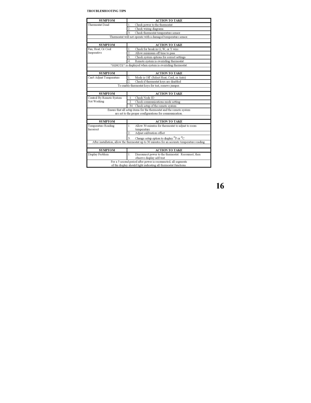 Home Automation RC-80BZ installation instructions Troubleshooting Tips Symptom Action to Take 