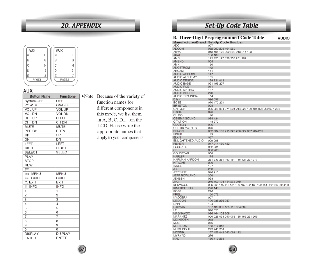 Home Theater Direct MX-500 manual Set-Up Code Table, Three-Digit Preprogrammed Code Table, Audio 