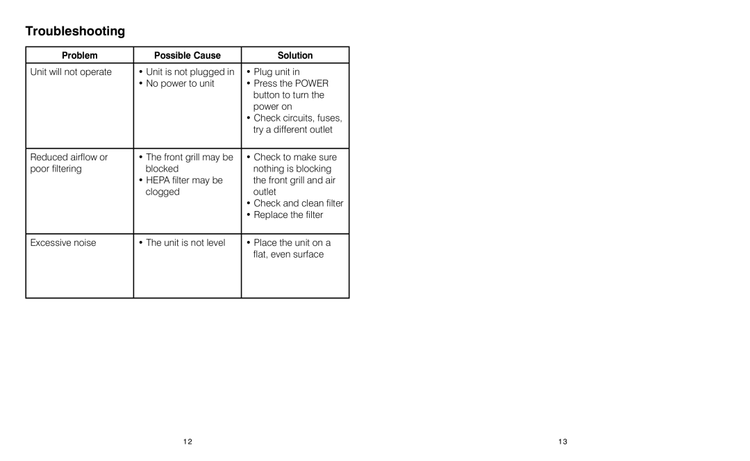 HoMedics AR-25 instruction manual Troubleshooting, Problem Possible Cause Solution 