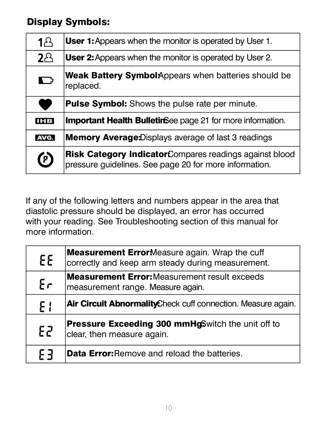 HoMedics BPA-200 manual Display Symbols 