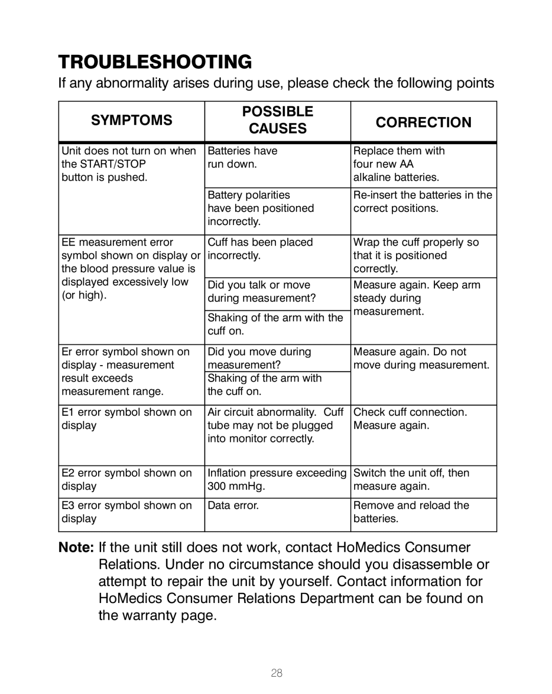 HoMedics BPA-200 manual Troubleshooting, Symptoms Possible Correction Causes 