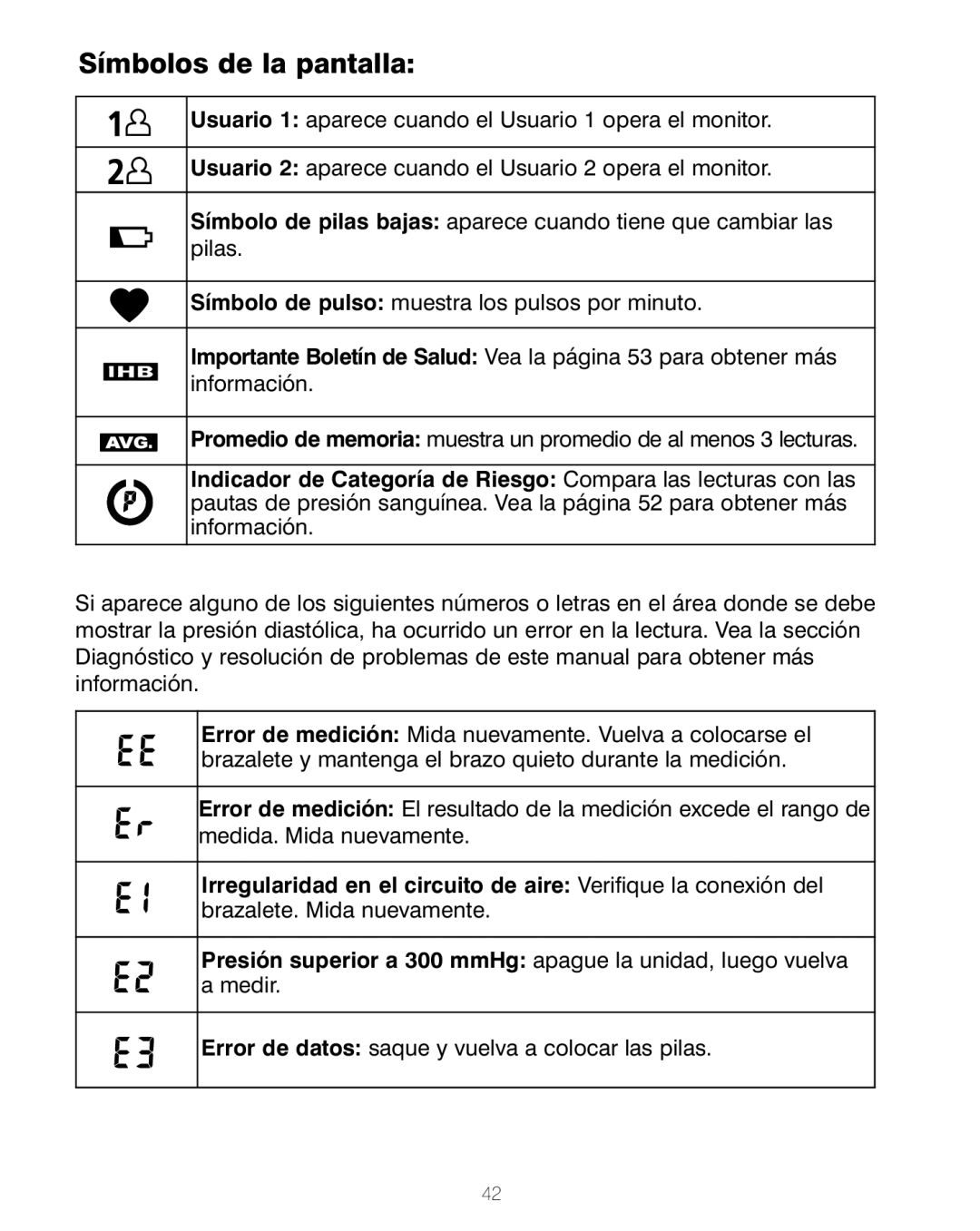 HoMedics BPA-200 manual Símbolos de la pantalla 