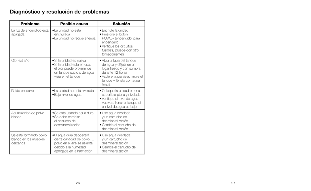 HoMedics HUM-CM50 instruction manual Diagnóstico y resolución de problemas, Problema Posible causa Solución 