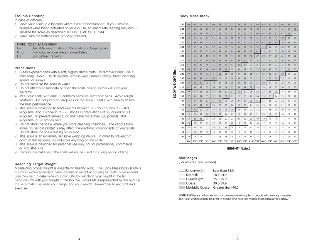 HoMedics IB-SC405 instruction manual Trouble Shooting, Precautions, Reaching Target Weight, Body Mass Index, Height ft./in 