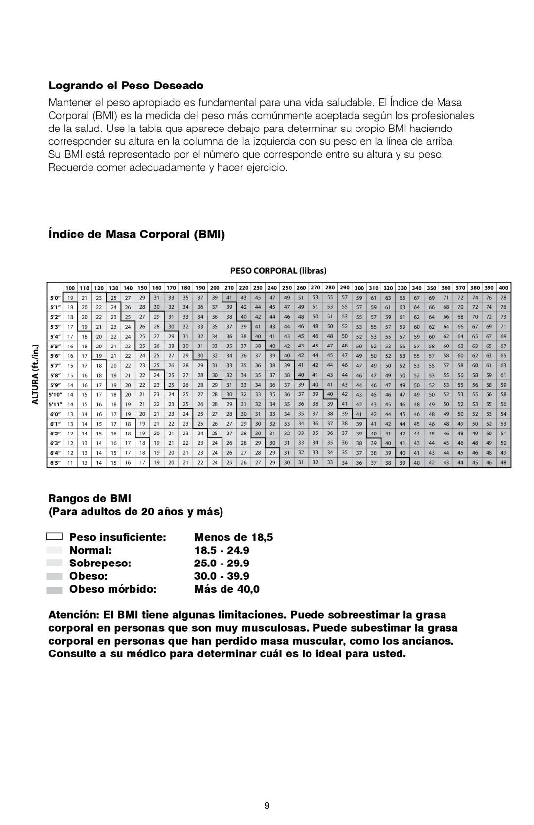 HoMedics IB-SC475 manual Logrando el Peso Deseado, Índice de Masa Corporal BMI 