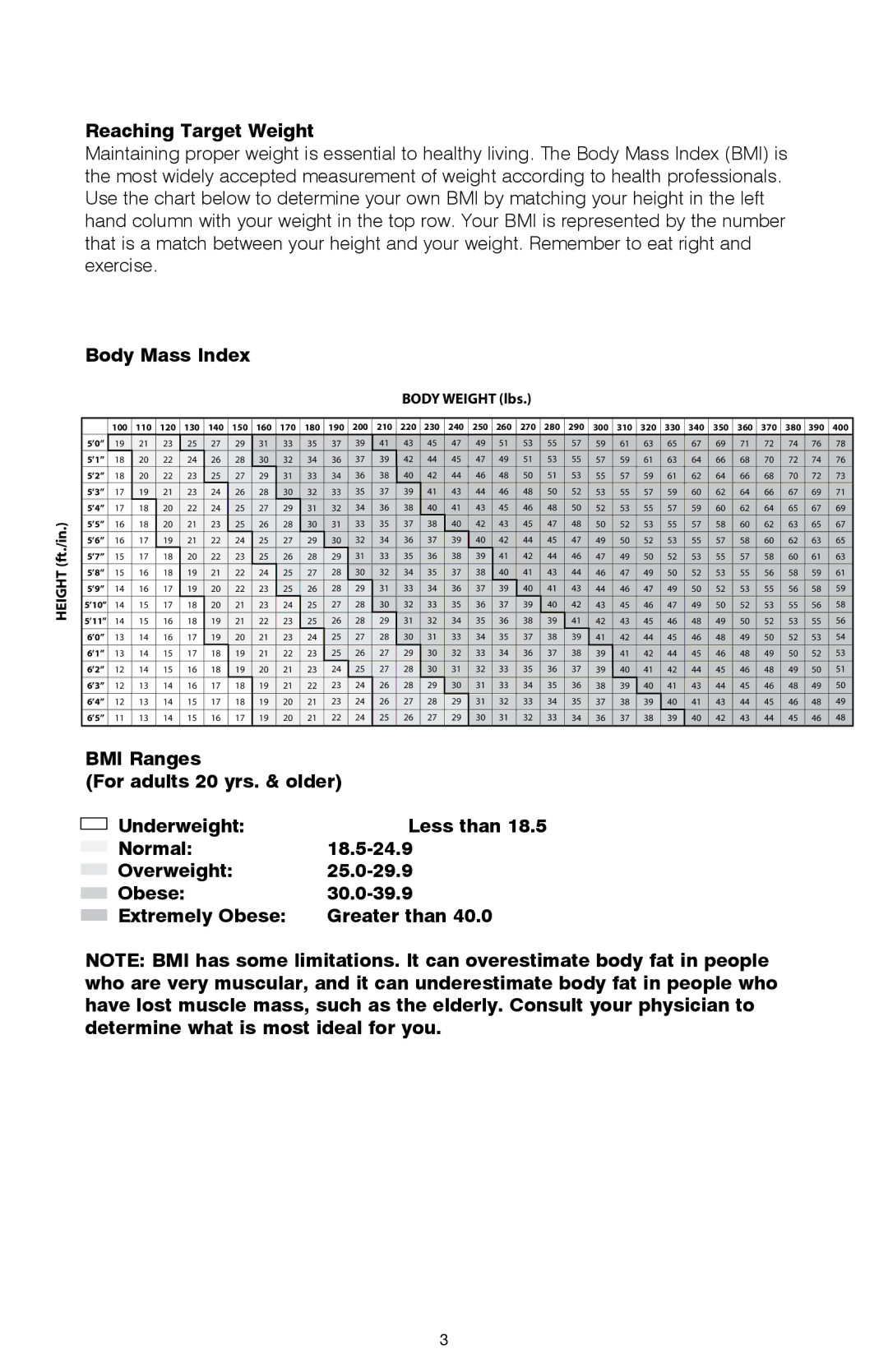 HoMedics IB-SC475 manual Reaching Target Weight, Body Mass Index 