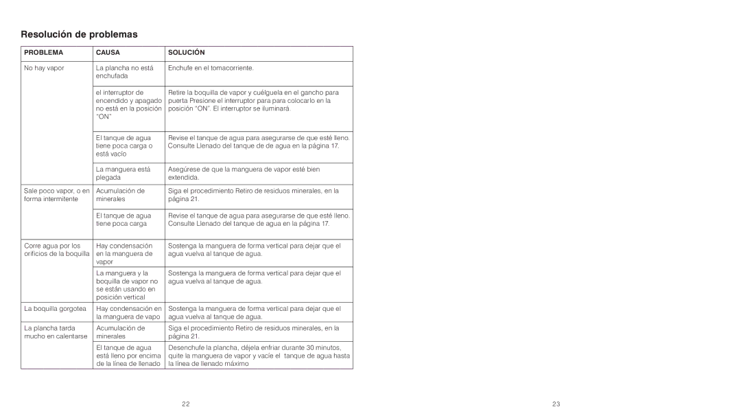 HoMedics PS-150 instruction manual Resolución de problemas, Problema Causa Solución 
