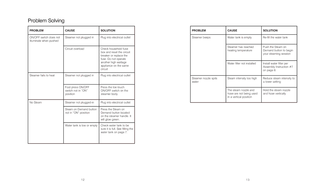 HoMedics PS-350 instruction manual Problem Solving, Problem Cause Solution 