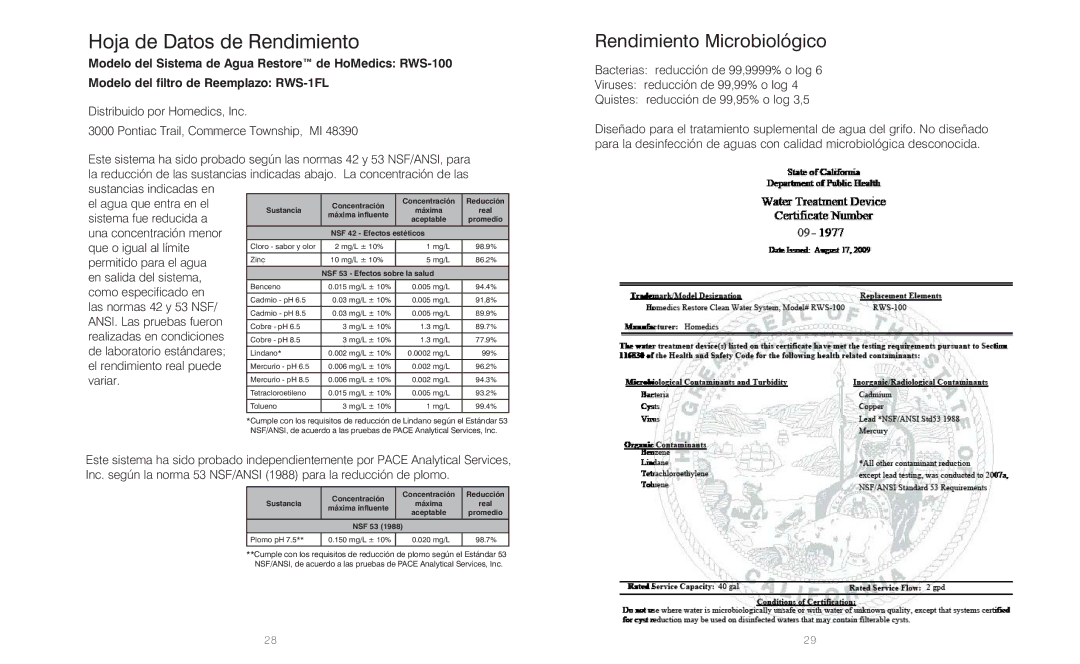 HoMedics RWS-100, RWS-1FL, IB-RWS100A instruction manual Rendimiento Microbiológico, Plomo pH 150 mg/L ± 10% 020 mg/L 98.7% 