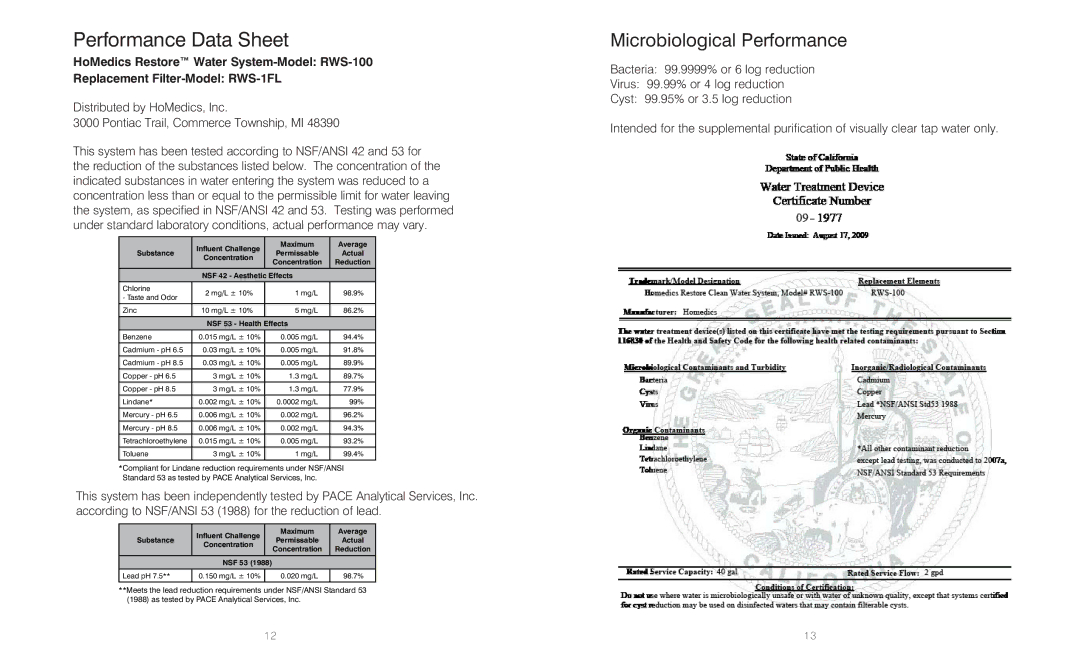 HoMedics RWS-1FL, RWS-100, IB-RWS100A instruction manual Performance Data Sheet, Microbiological Performance 