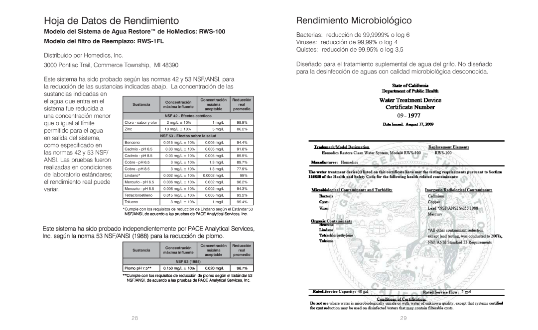 HoMedics RWS-100, RWS-1FL, IB-RWS100A Rendimiento Microbiológico, Plomo pH, 0.150 mg/L ± 10%, 0.020 mg/L, 98.7% 