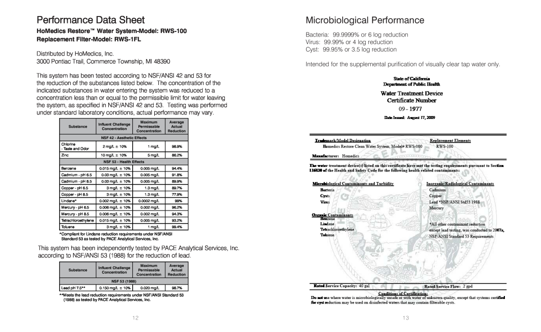 HoMedics RWS-1FL Performance Data Sheet, Microbiological Performance, HoMedics Restore Water System-Model RWS-100 
