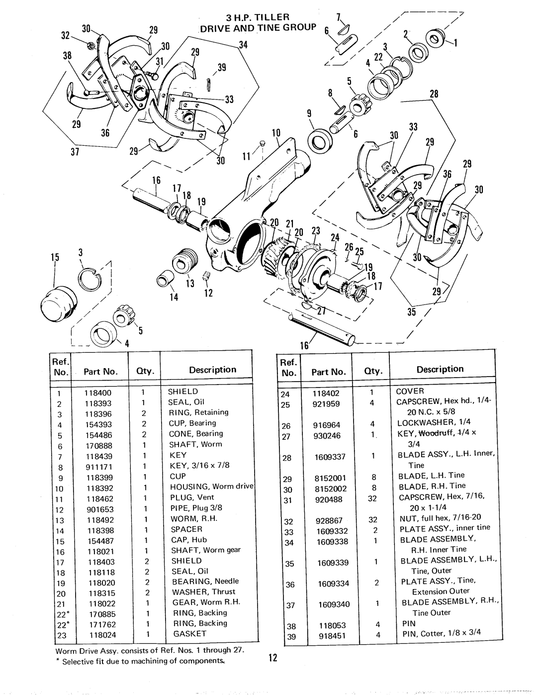 Homelite 1600407, 1600373, 1600399 manual 