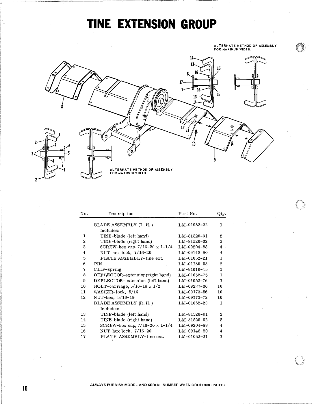 Homelite 24666 manual 