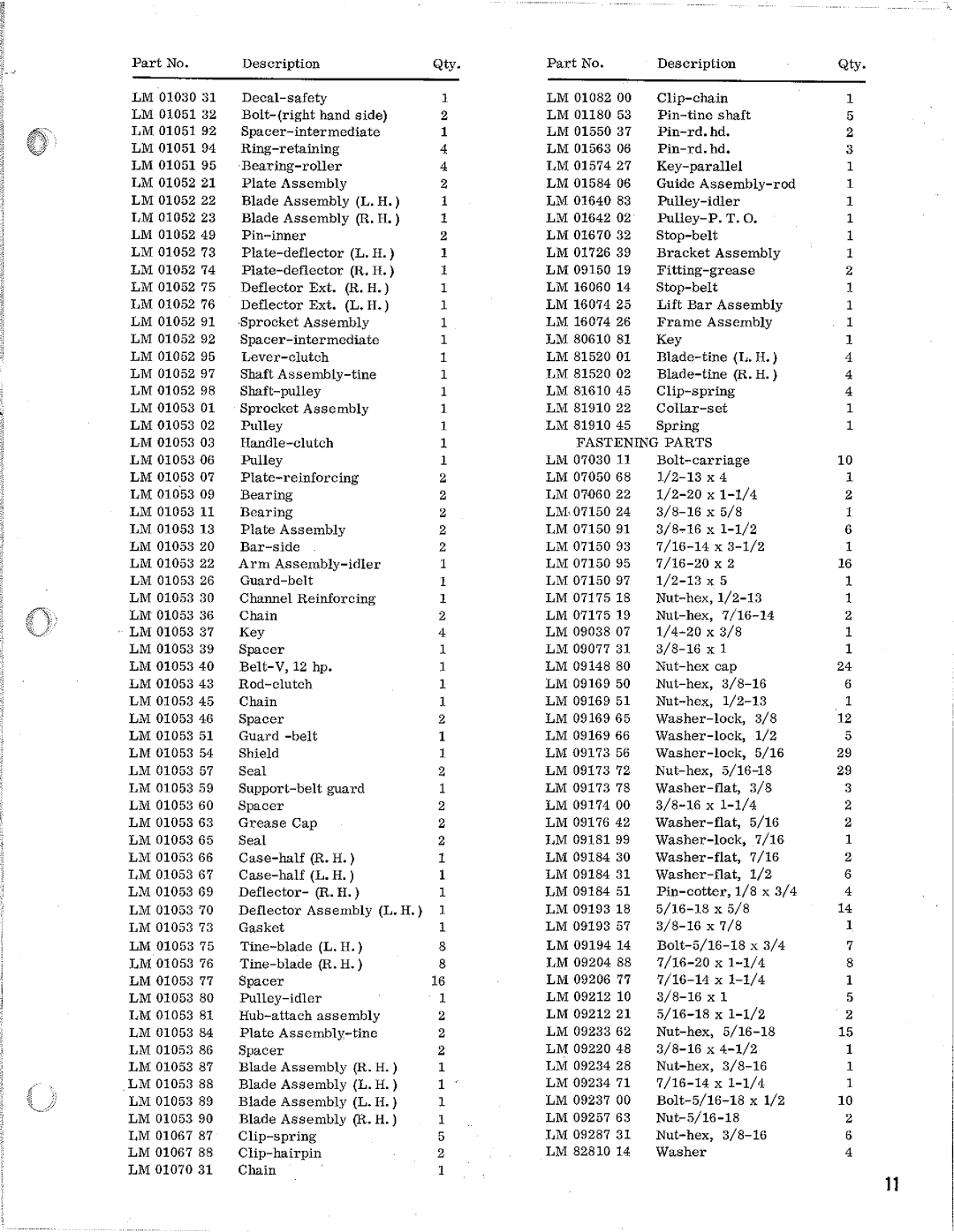 Homelite 24666 manual 