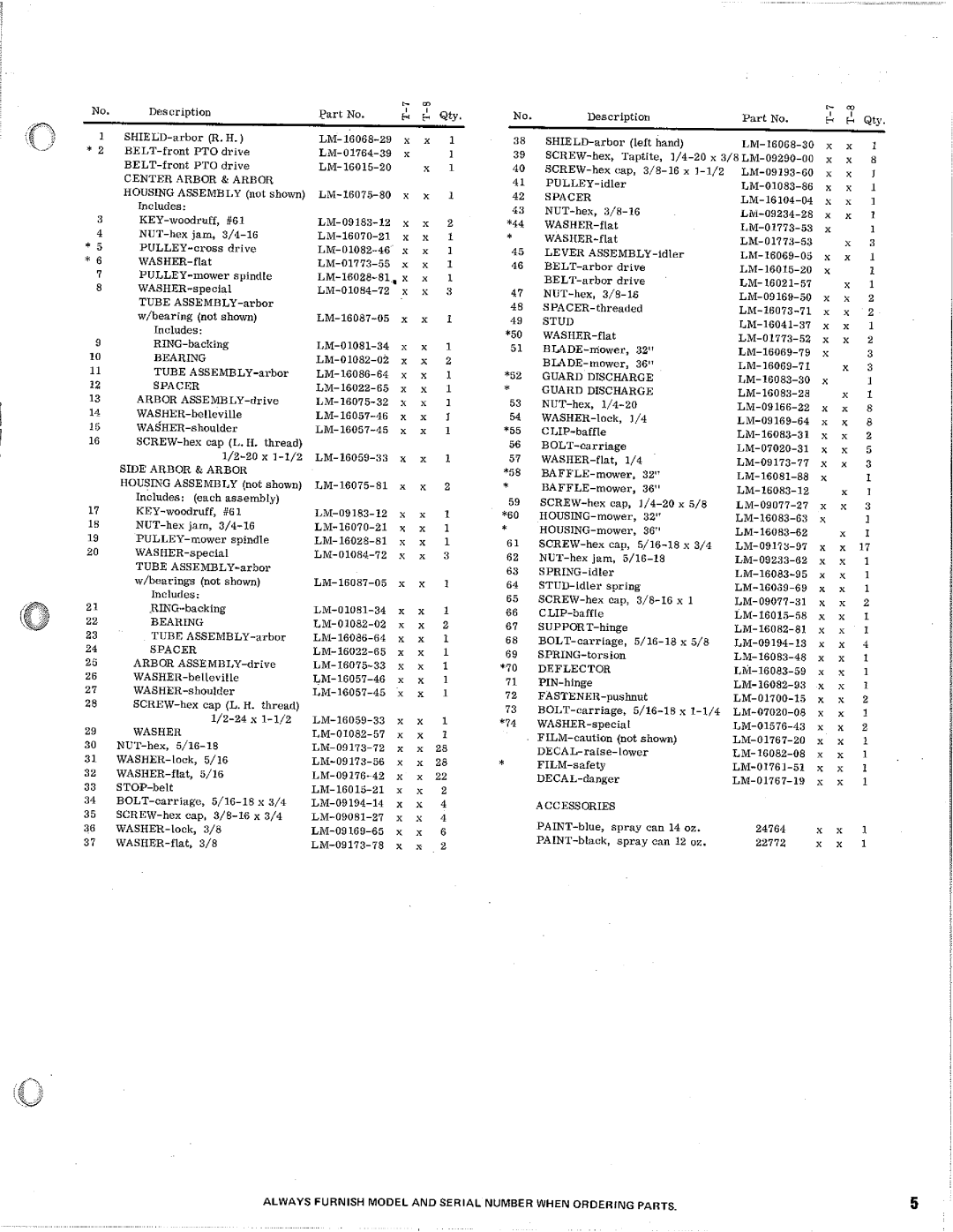 Homelite 24732-4 manual 