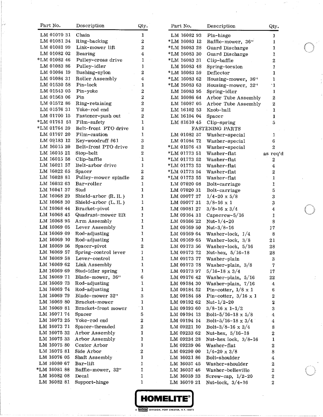 Homelite 24732-4 manual 