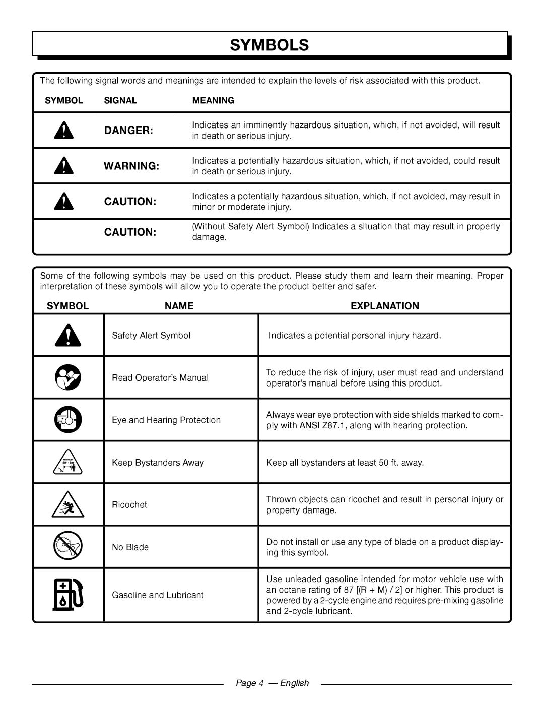 Homelite 26SS UT22650, 26CS UT22600 manuel dutilisation Symbols, Symbol Signal Meaning, English 