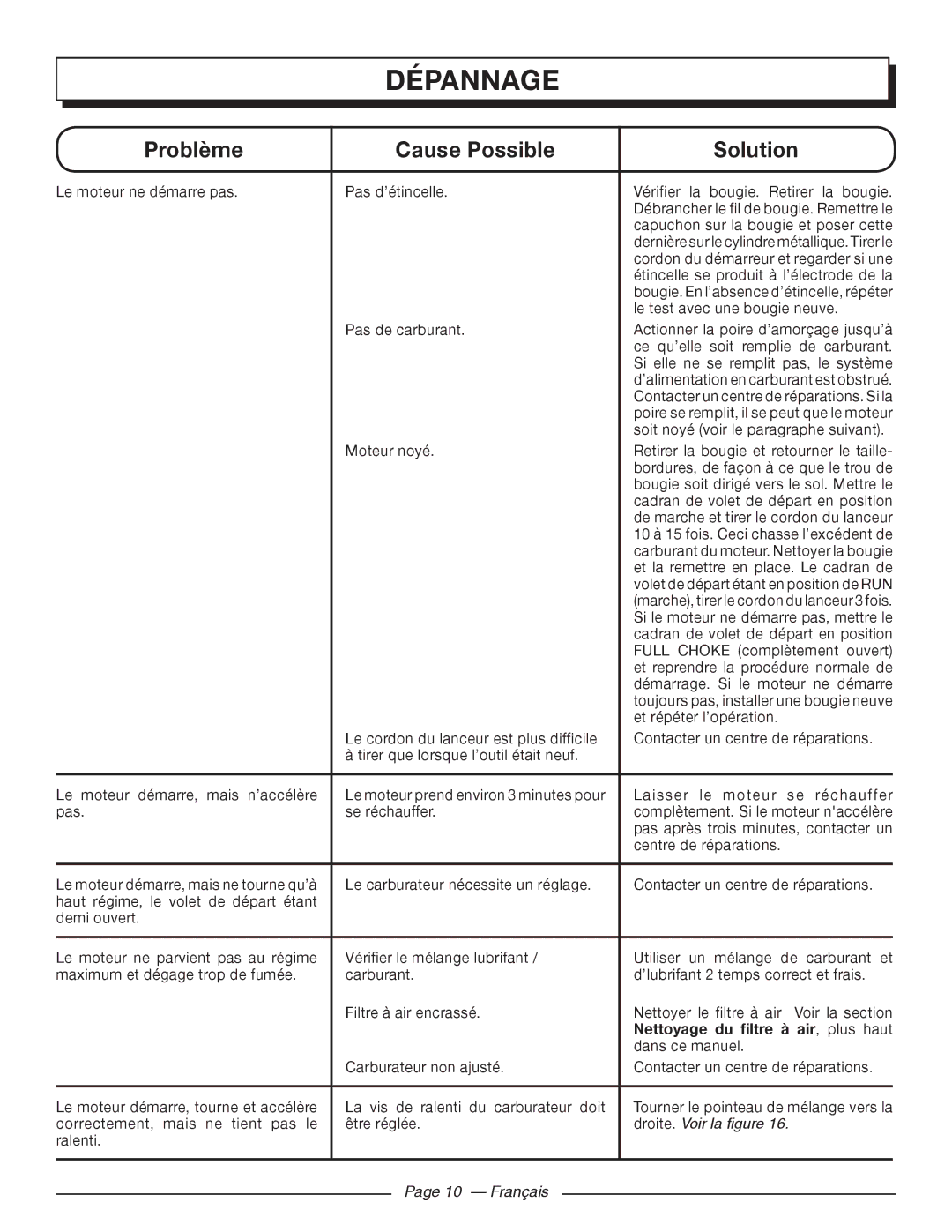 Homelite 26SS manuel dutilisation Dépannage, Nettoyage du filtre à air , plus haut, Droite. Voir la figure, Français 