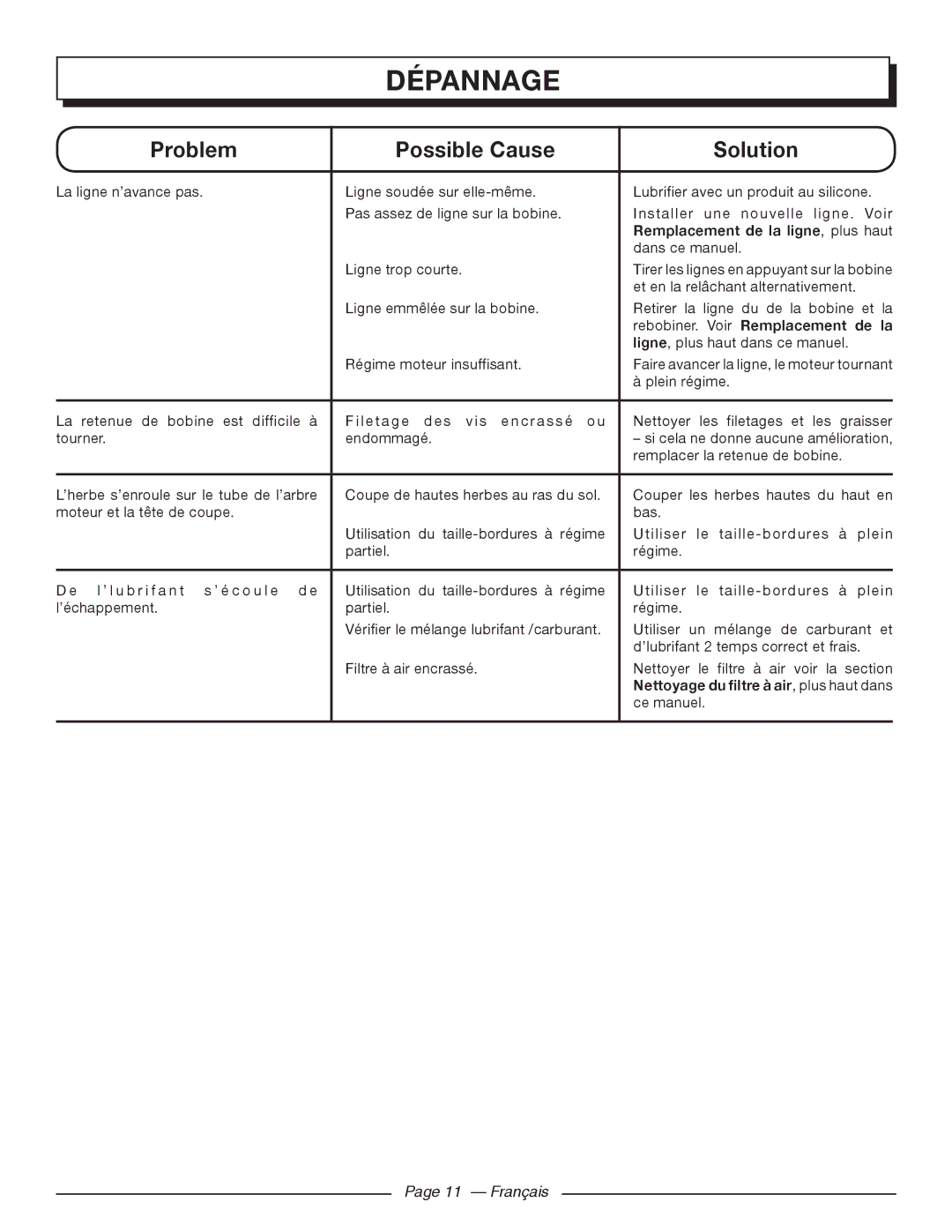 Homelite 26SS manuel dutilisation Rebobiner. Voir Remplacement de la, Français 