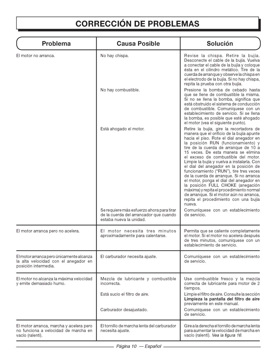 Homelite 26SS manuel dutilisation Corrección DE Problemas, Página 10 Español 