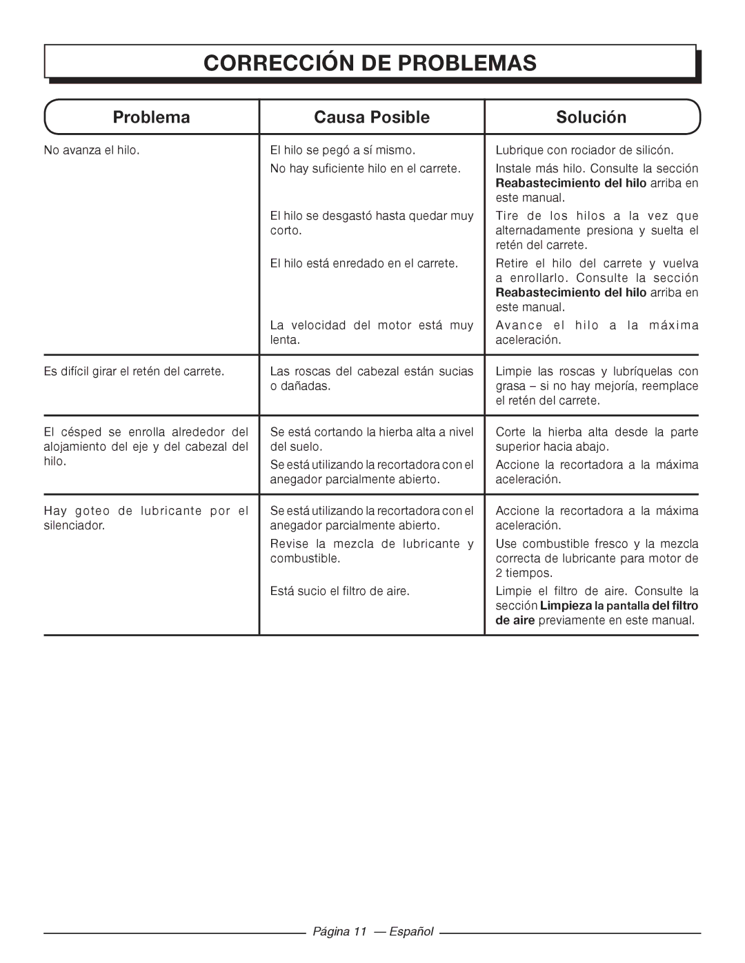 Homelite 26SS manuel dutilisation Reabastecimiento del hilo arriba en, Página 11 Español 