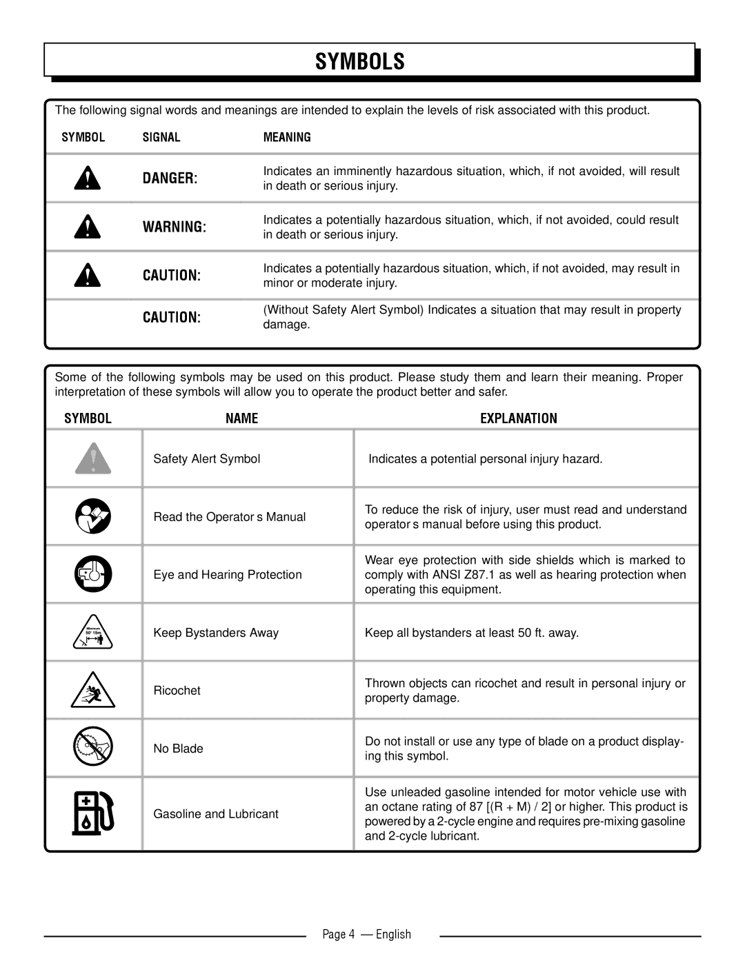 Homelite 26SS manuel dutilisation Symbols, Symbol Signal Meaning 