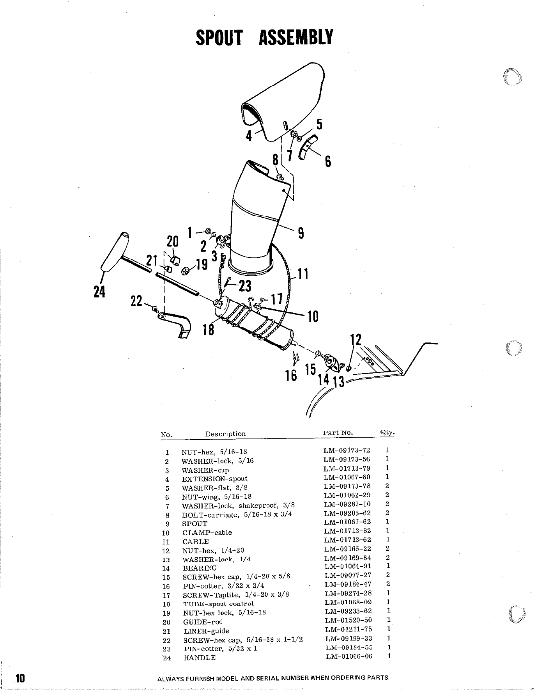 Homelite 32 Snow Thrower manual 