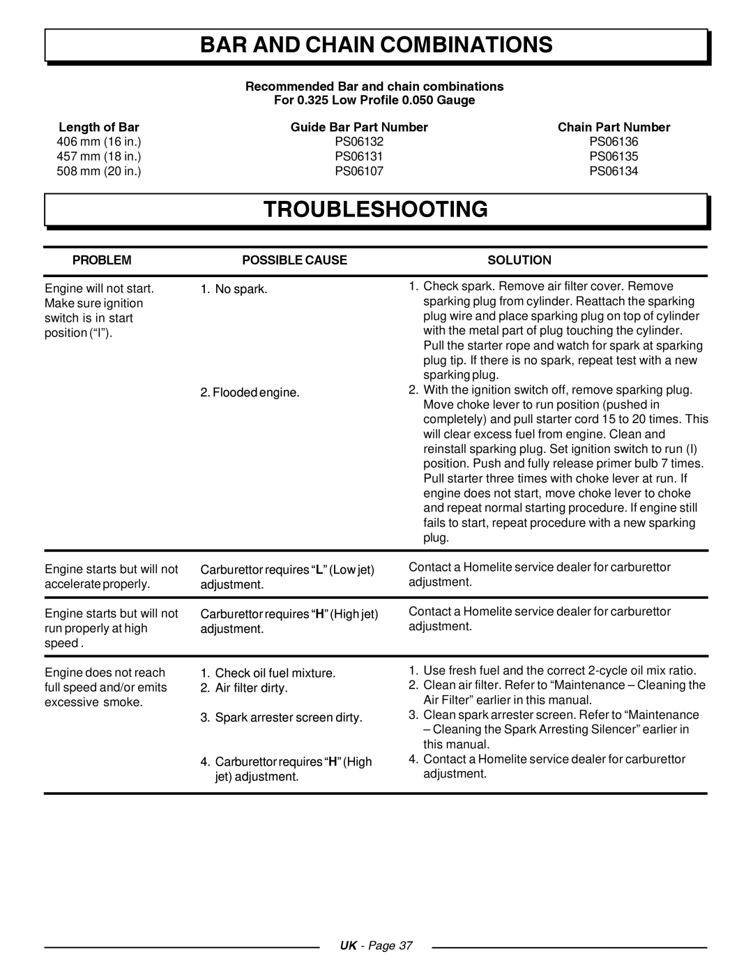 Homelite CSP4518, CSP3816 manual BAR and Chain Combinations, Troubleshooting 