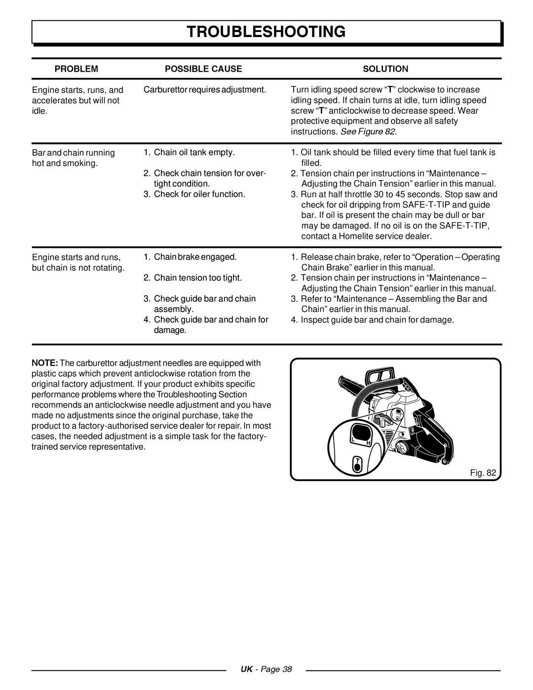 Homelite CSP3816, CSP4518 manual Troubleshooting 