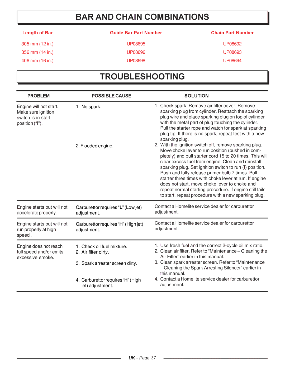 Homelite CSP4520 - UT74127A manual BAR and Chain Combinations, Troubleshooting, Problem Possible Cause Solution 