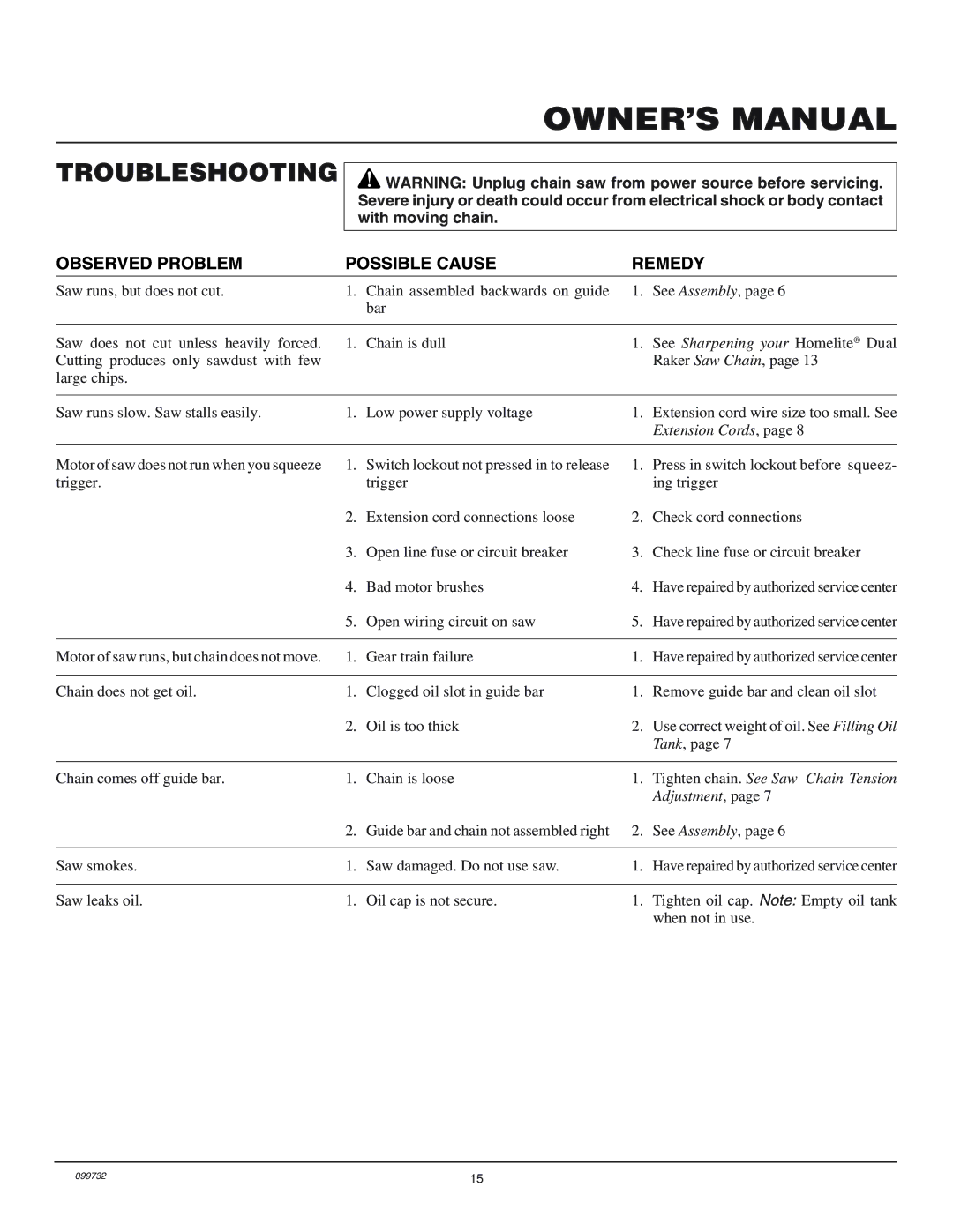 Homelite EL12, EL16 owner manual Troubleshooting, Observed Problem Possible Cause Remedy 