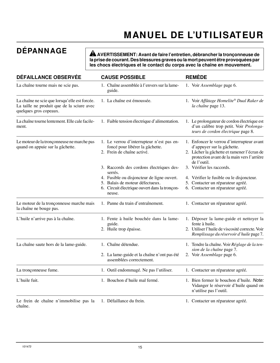 Homelite EL16B owner manual Dépannage, DÉ Faillance Observé E Cause Possible Remède 