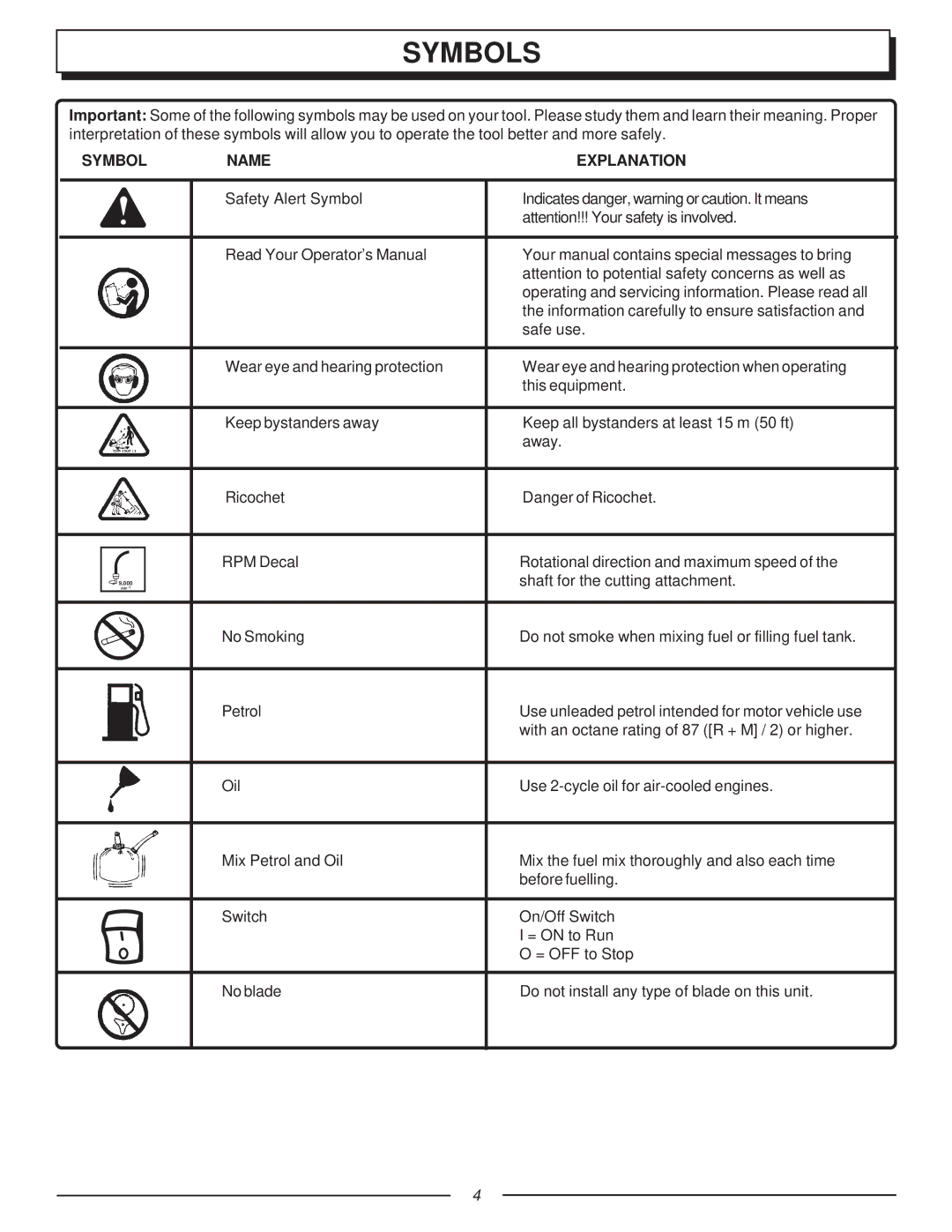 Homelite F2020, UT70121 manual Symbols, Symbol Name Explanation 