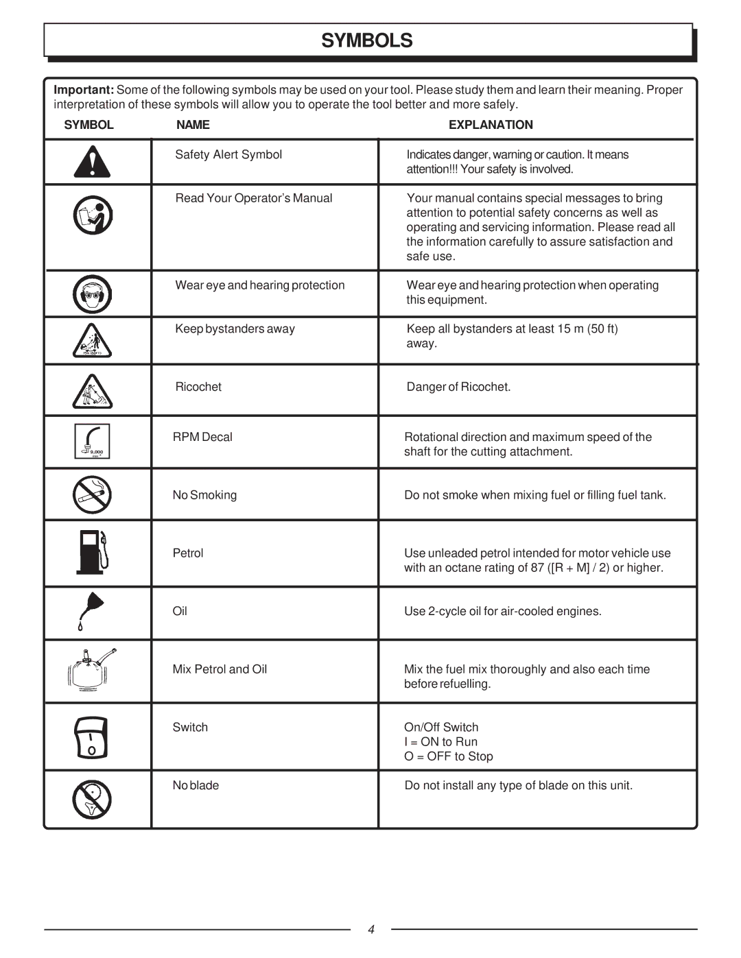 Homelite F2035, UT70123 manual Symbols, Symbol Name Explanation 