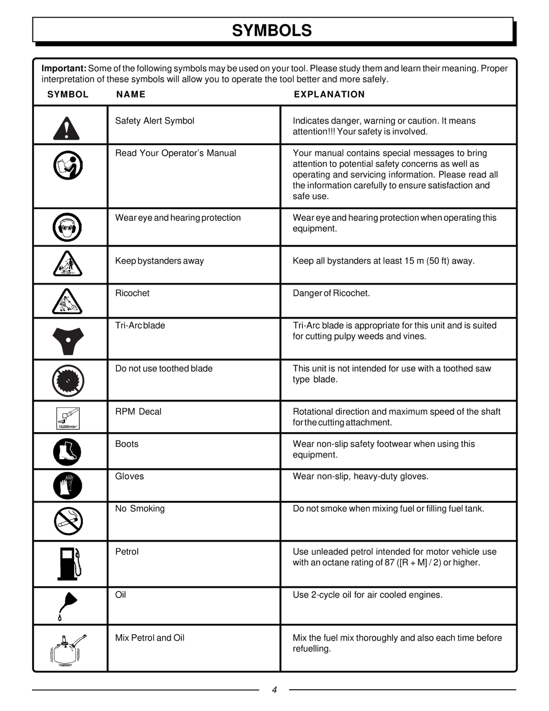 Homelite F3040, UT70131 manual Symbols, Symbol Name Explanation 