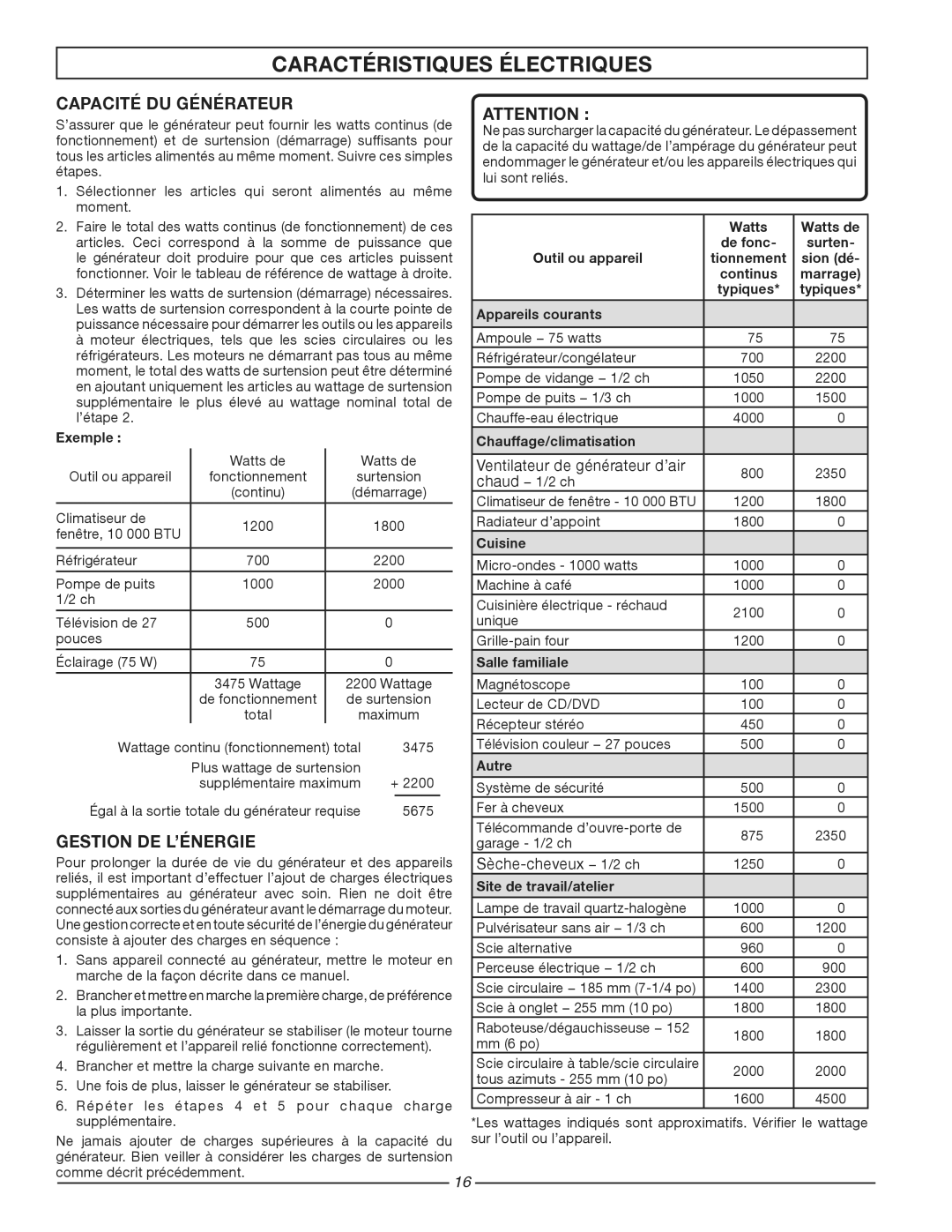 Homelite HG1800 manuel dutilisation Caractéristiques électriques 