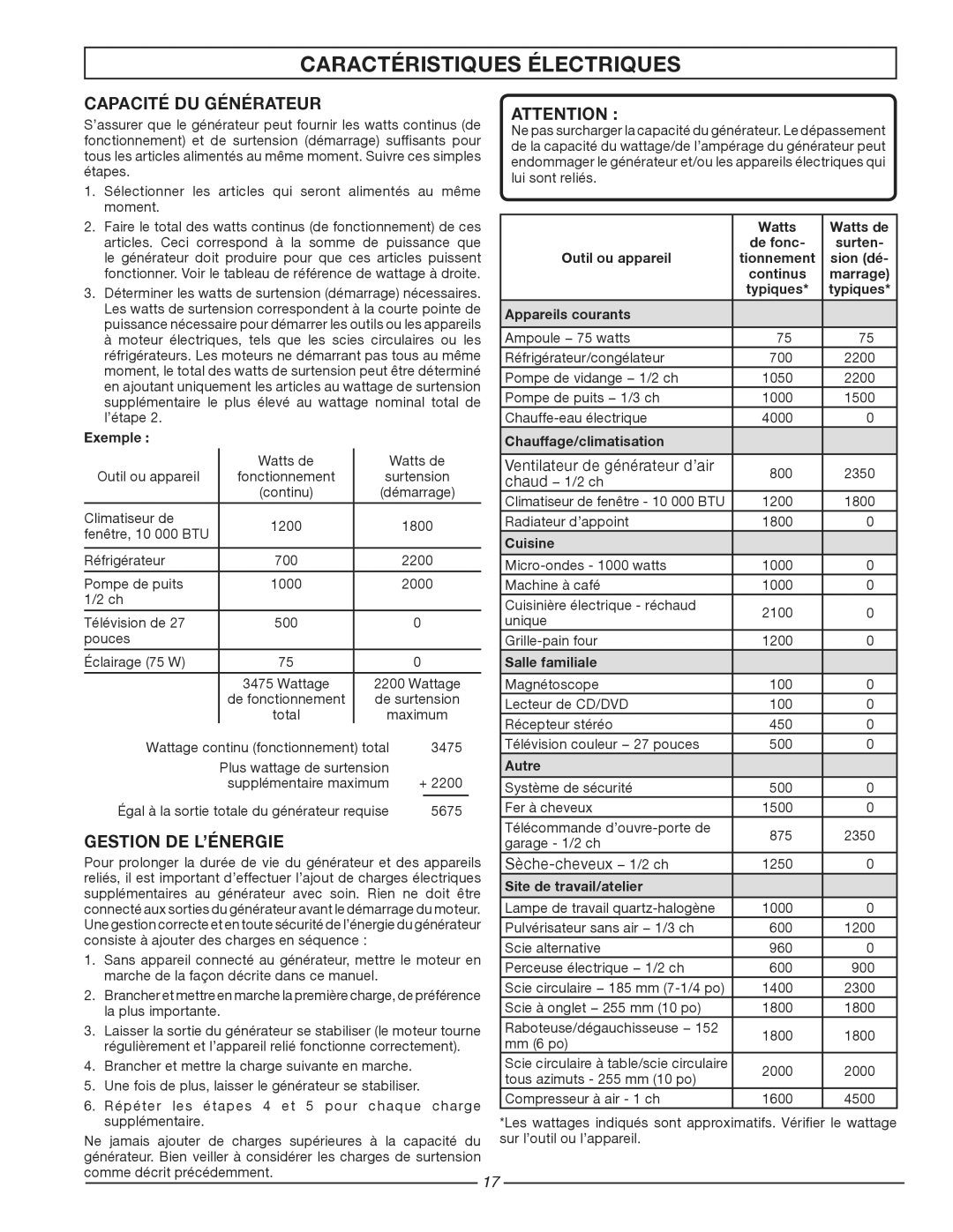 Homelite HG3510 manuel dutilisation Caractéristiques électriques 