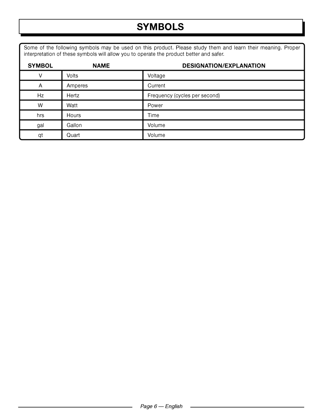 Homelite HG5000 manuel dutilisation Name DESIGNATION/EXPLANATION, English 