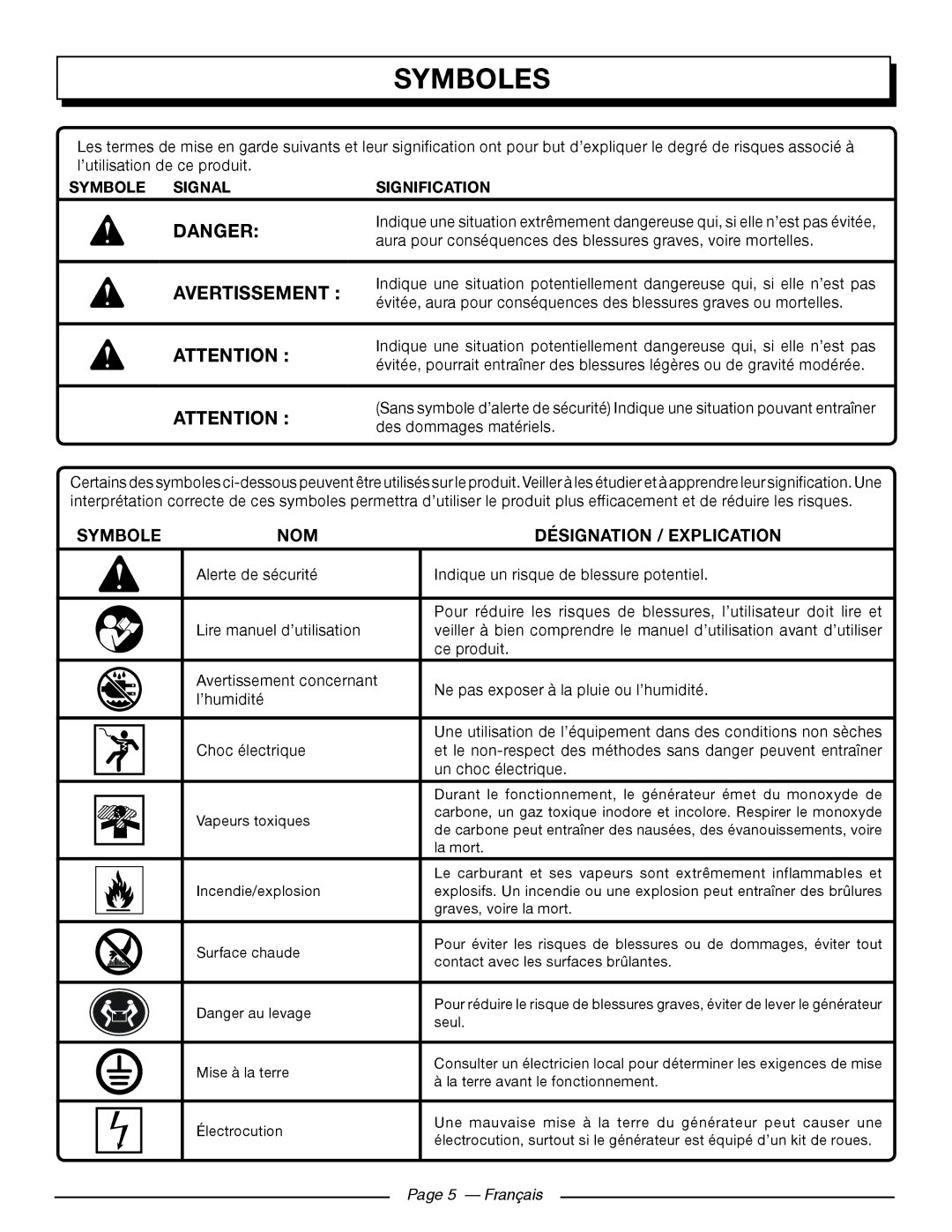 Homelite HG5000 manuel dutilisation Symboles, Symbole NOM Désignation / Explication, Symbole Signal Signification, Français 