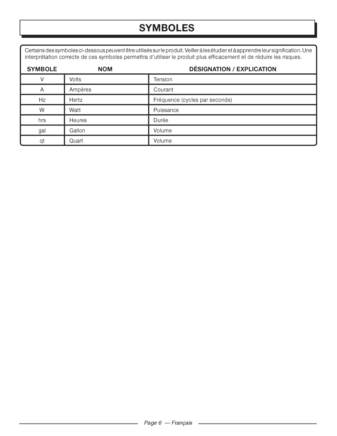 Homelite HG5000 manuel dutilisation NOM Désignation / Explication, Français 