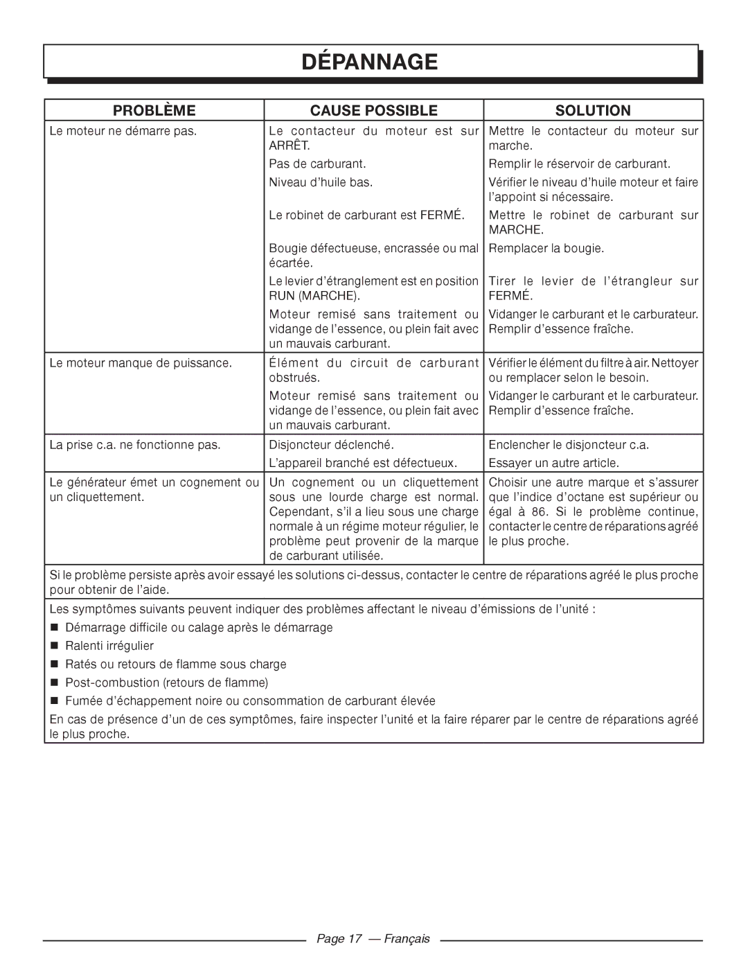 Homelite HG5000 manuel dutilisation Dépannage, Problème Cause Possible Solution, Français 