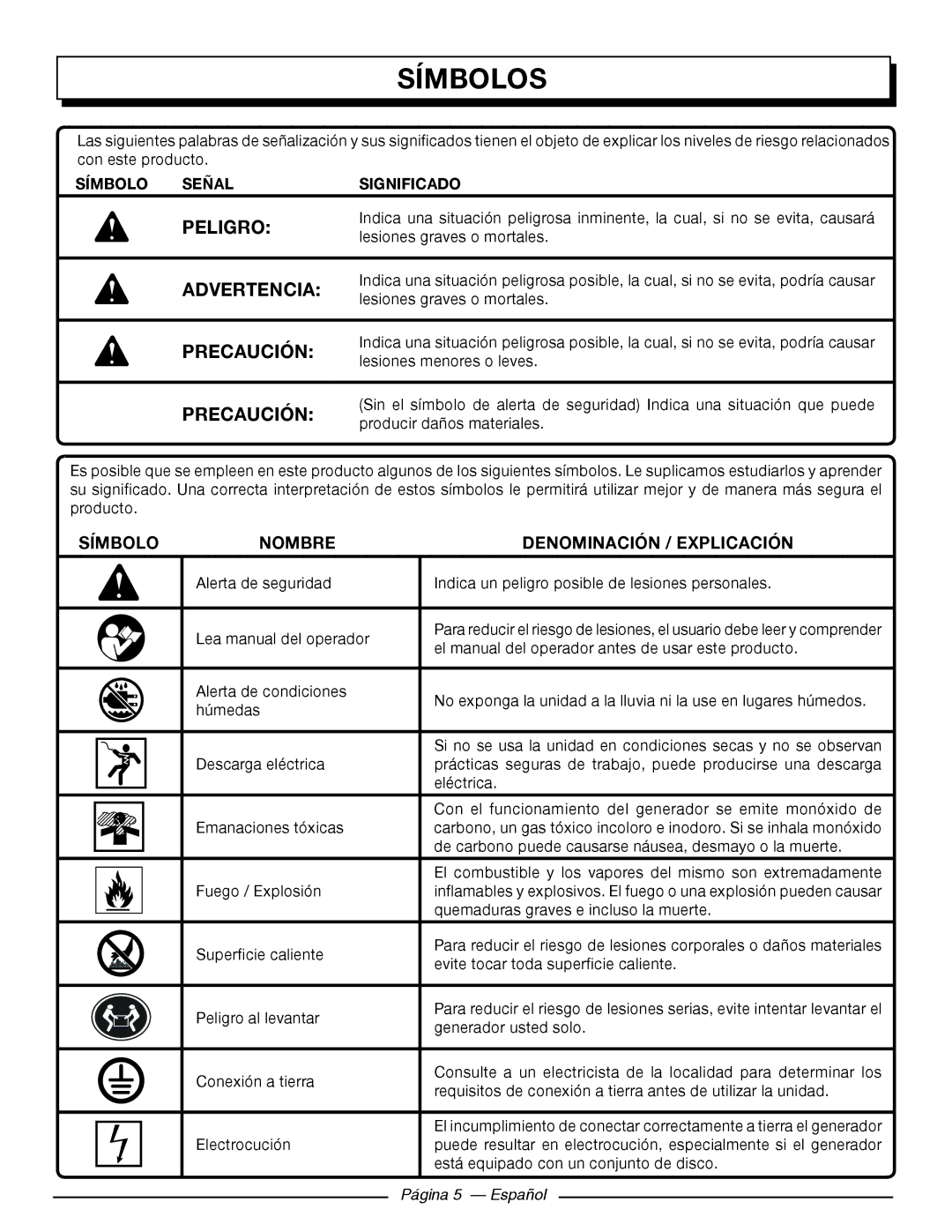 Homelite HG5000 Símbolos, Peligro, Precaución, Símbolo Nombre Denominación / Explicación, Página 5 Español 